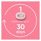 Gillette Venus ComfortGlide White Tea Women's Razor Blades, 3-Blade Razor Refills, 6 Count, Holiday Gifts for Women