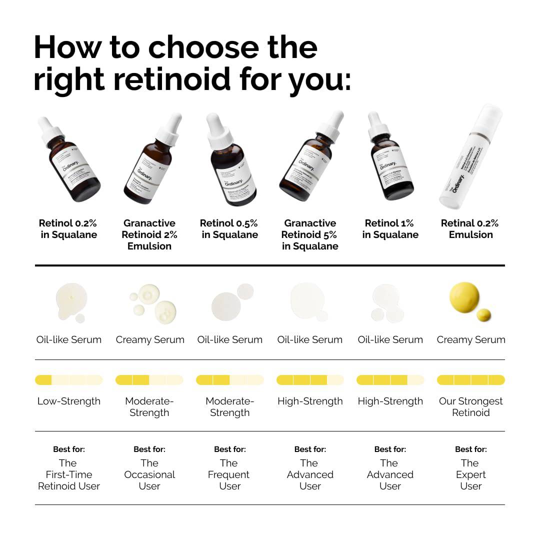 SlimBag The Ordinary Salicylic Acid 2% Anhydrous Solution exfoliating serum for blemish-prone skin and uneven texture.