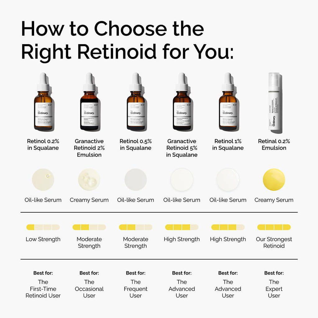 SlimBag The Ordinary Retinol 0.5% in Squalane serum for face, anti-aging and skin smoothing, 1 fl oz bottle.