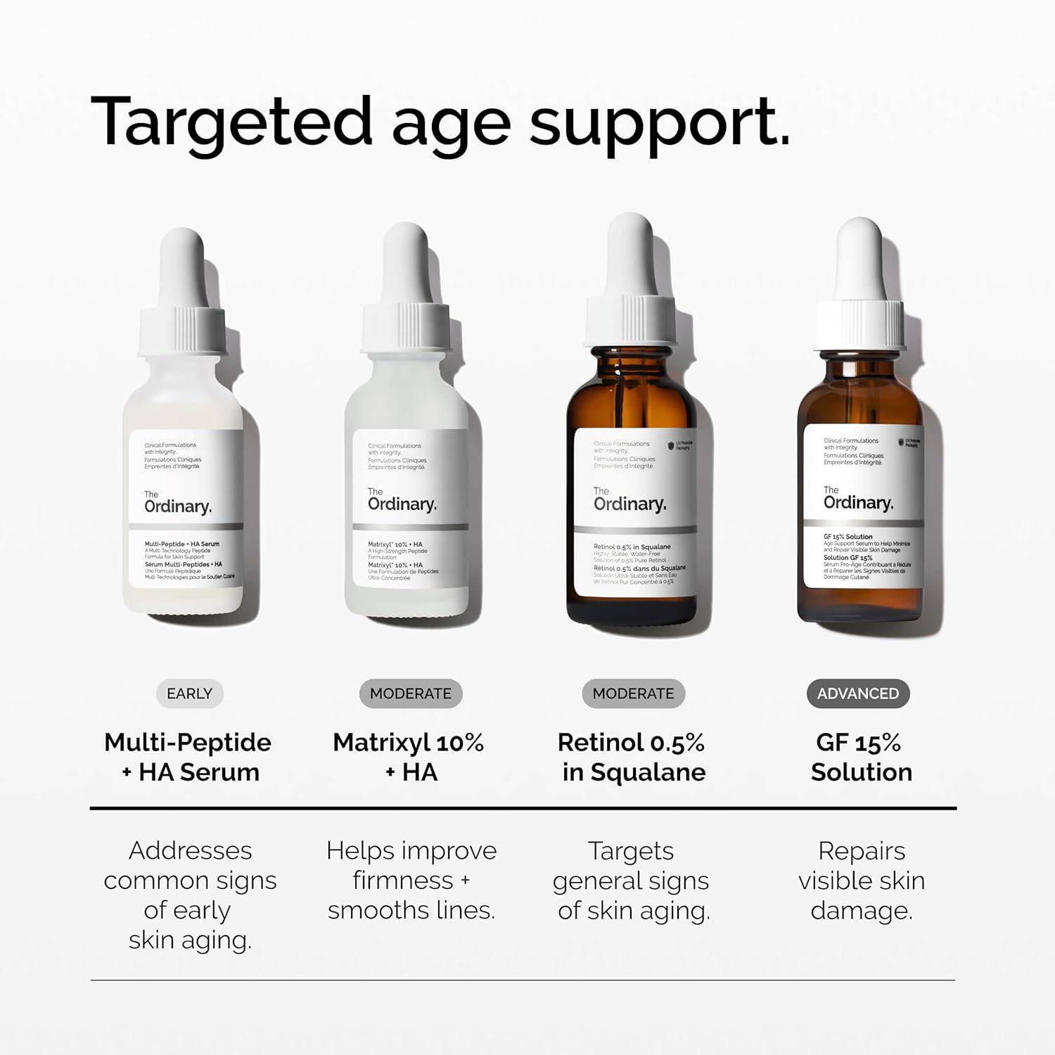 SlimBag The Ordinary Retinol 0.5% in Squalane serum for face, anti-aging and skin smoothing, in 1 fl oz bottle