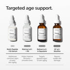 SlimBag The Ordinary GF 15% Solution anti-aging serum for skin and wrinkle repair in a 1 fl oz bottle