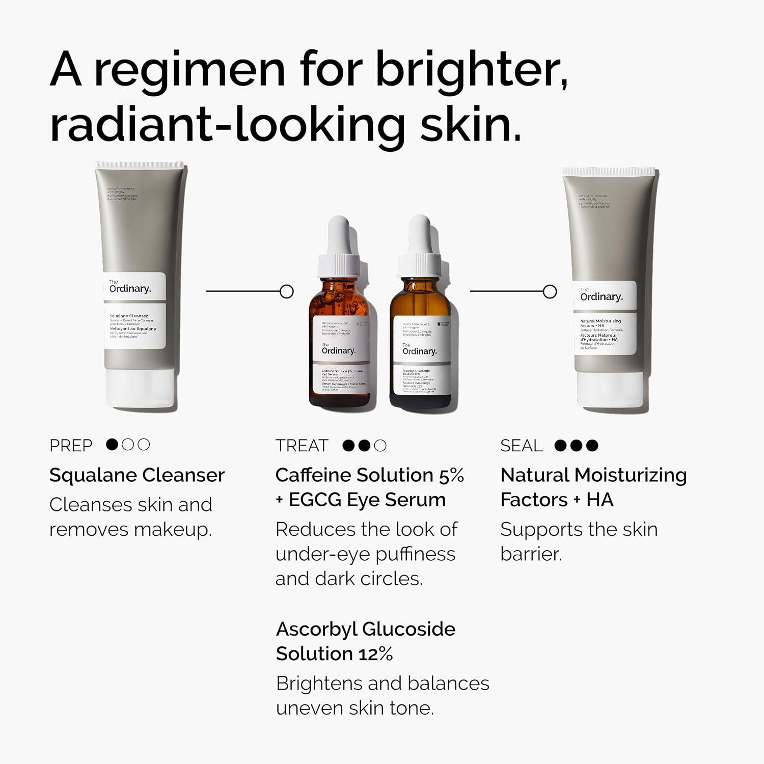 SlimBag The Ordinary Caffeine Solution 5% + EGCG eye serum for dark circles and tired eyes, in a sleek glass bottle with dropper.