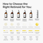 SlimBag The Ordinary Retinal 0.2% emulsion bottle, high-strength retinoid serum for anti-aging skincare, 0.5 fl oz
