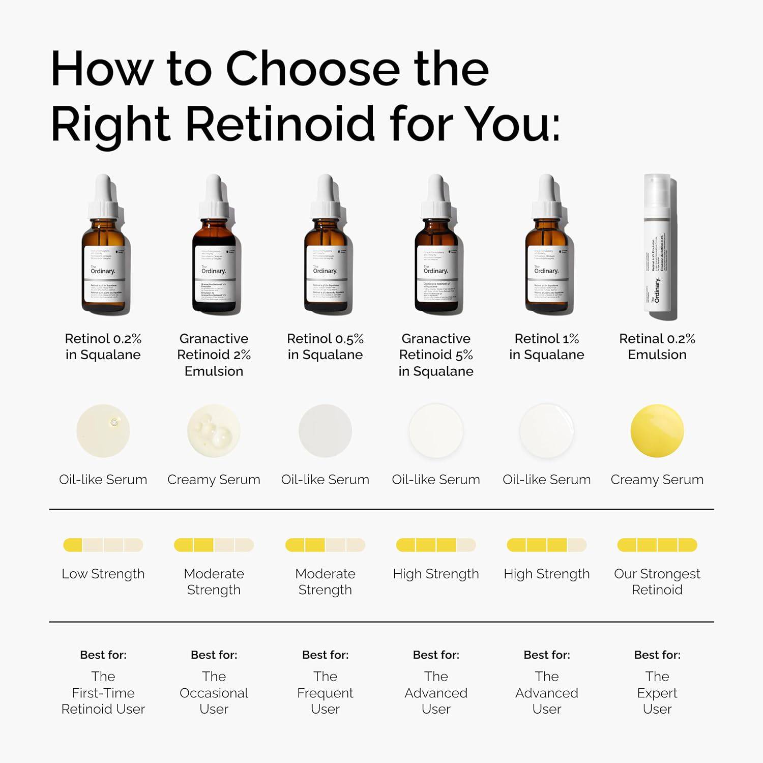 SlimBag The Ordinary Retinal 0.2% emulsion bottle, high-strength retinoid serum for anti-aging skincare, 0.5 fl oz