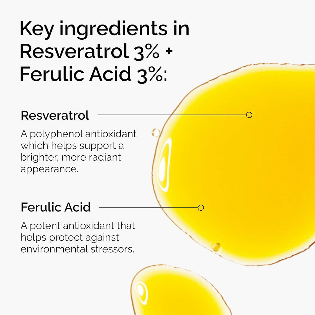 The Ordinary Resveratrol 3% + Ferulic Acid 3% antioxidant serum in a 1 fl oz bottle, shown with dropper applicator.