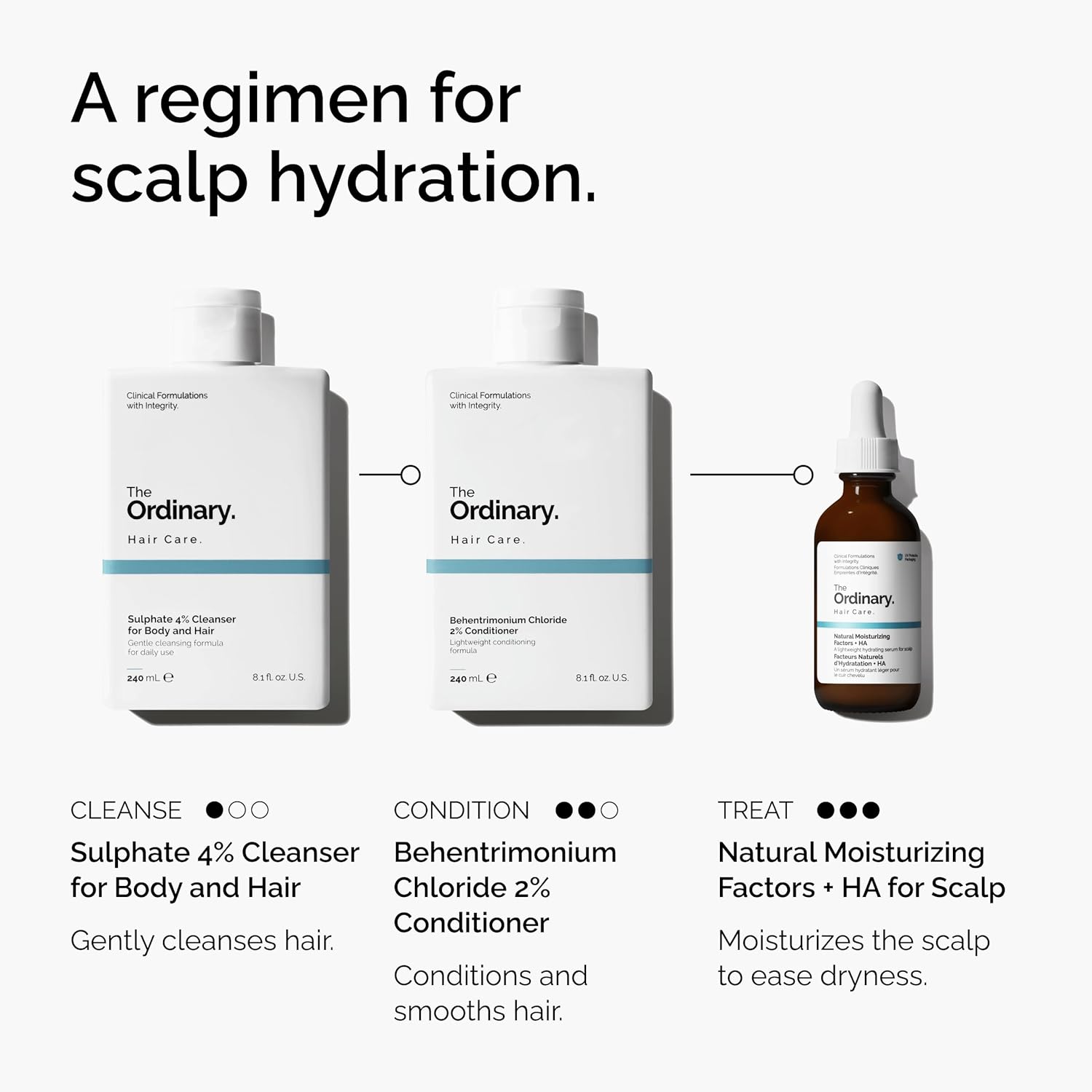 SlimBag lightweight scalp serum with hyaluronic acid and squalane for natural moisture and hydration, 2 fl oz.
