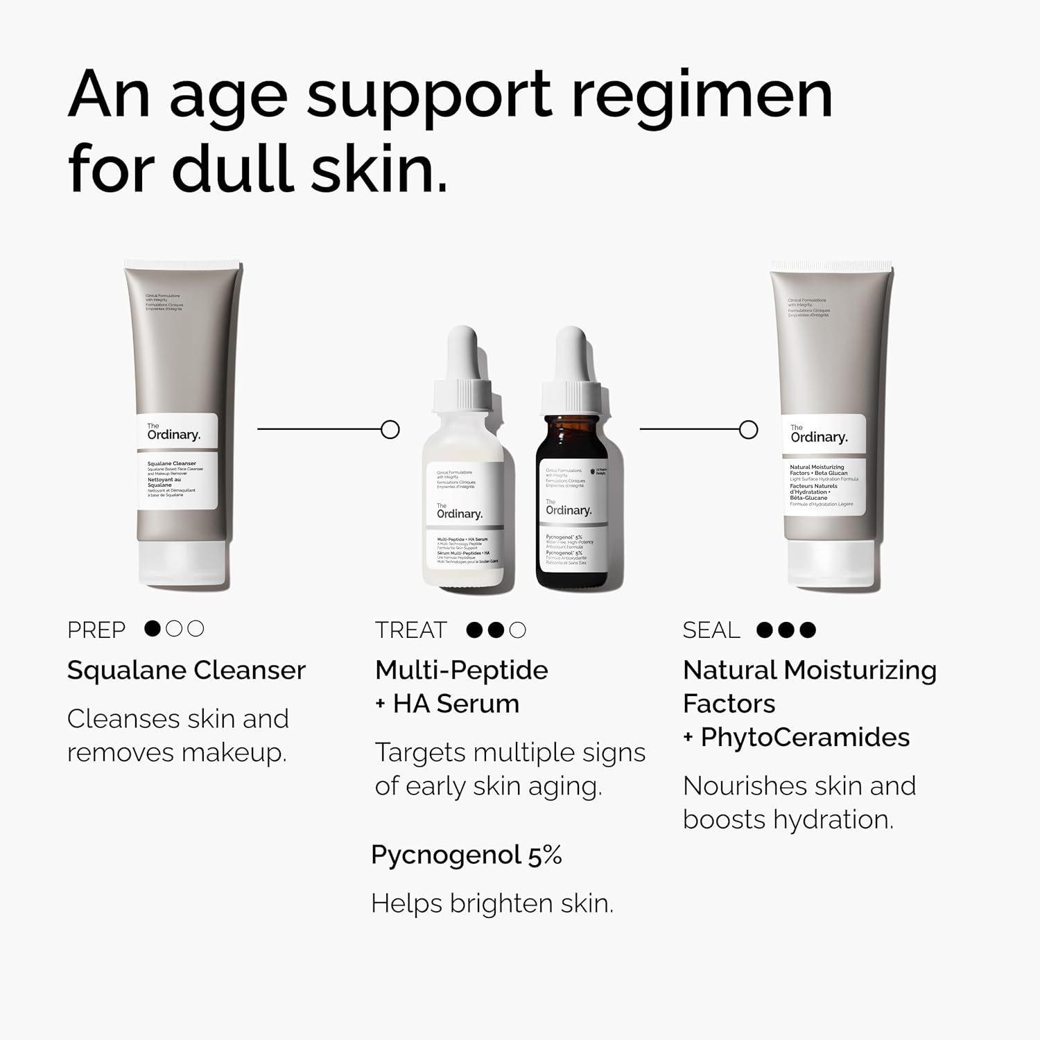 The Ordinary Pycnogenol 5% antioxidant-rich plant extract supplement in a 0.5 fl oz bottle, shown with the product label.