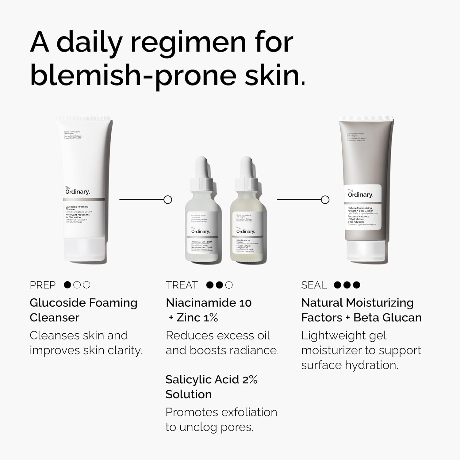 SlimBag The Ordinary Salicylic Acid 2% solution bottle, acne-fighting serum for blemish-prone skin, with dropper applicator visible.