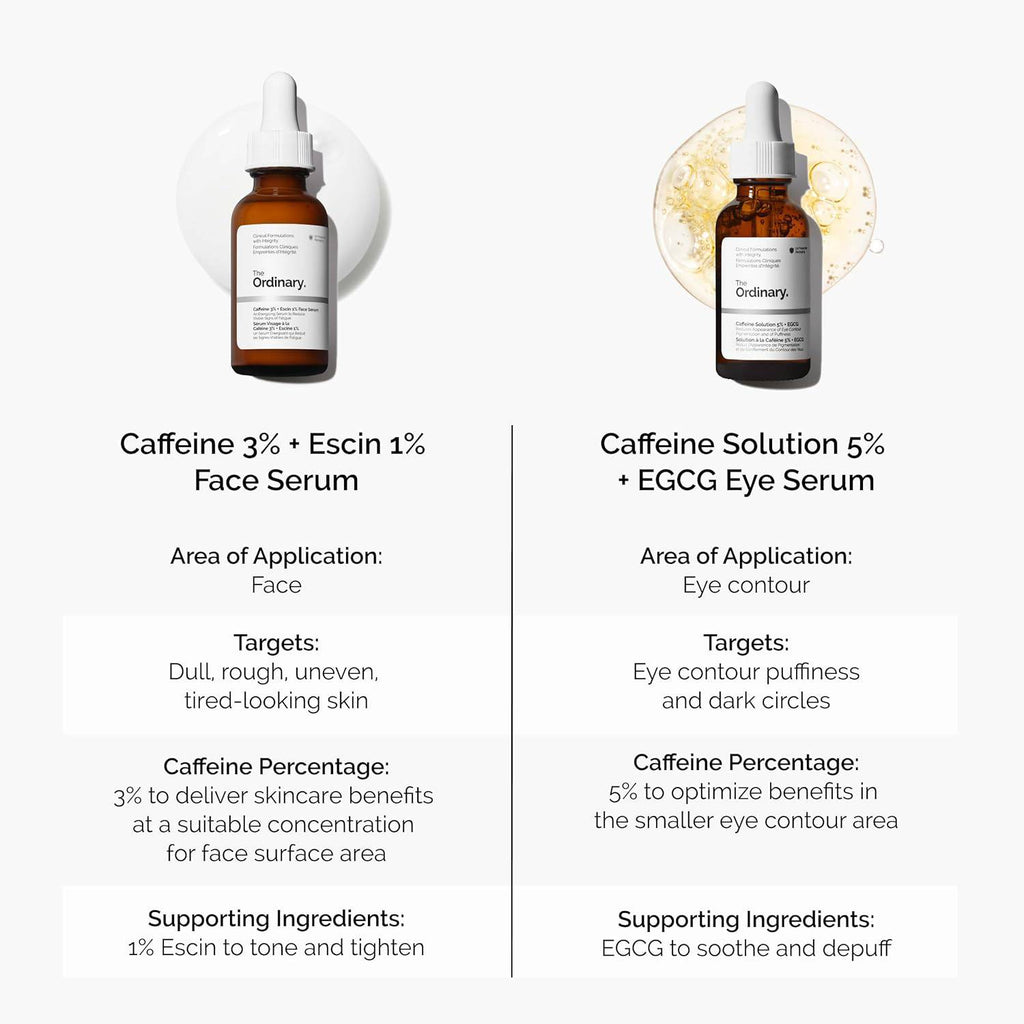 SlimBag The Ordinary Caffeine 3% + Escin 1% face serum bottle showing the product label and packaging.