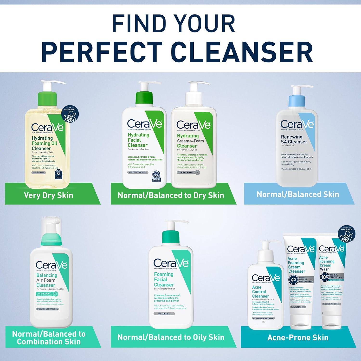 CeraVe Renewing Salicylic Acid Cleanser with hyaluronic acid, niacinamide, and ceramides in a 8 oz bottle, gentle exfoliating face wash