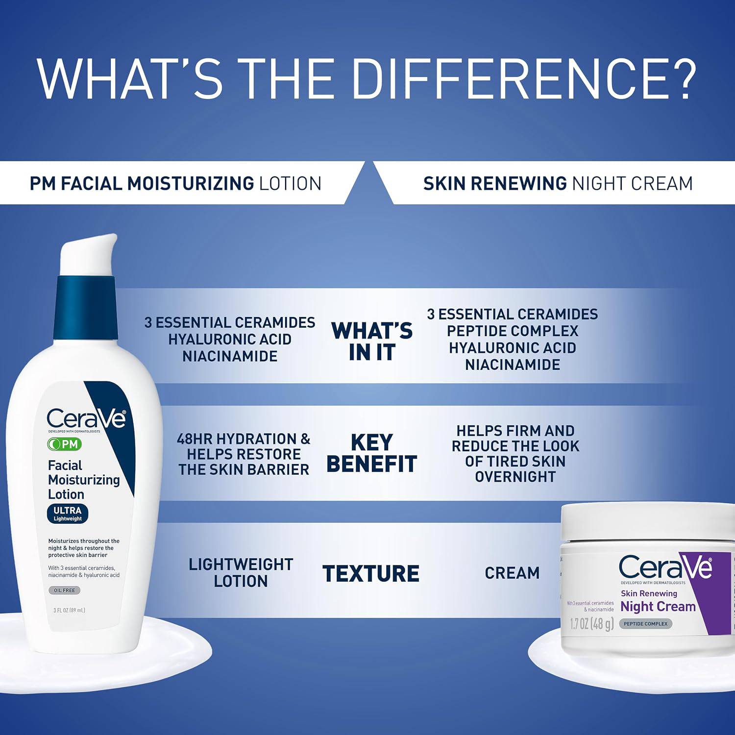SlimBag CeraVe PM facial moisturizing lotion with hyaluronic acid and niacinamide, lightweight oil-free night cream for face