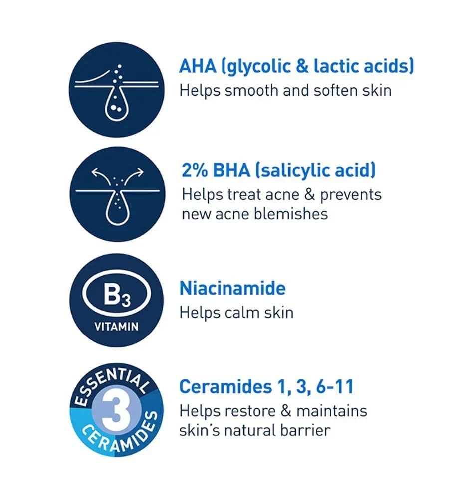 SlimBag CeraVe Acne Control Gel ingredients icon showing key active ingredients for clearer skin treatment.
