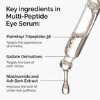 SlimBag Multi-Peptide Eye Serum in a sleek bottle, showing the product label and applicator tip on a white background.