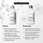Infographic comparing SlimBag Multi-Active Delivery Essence and toner, highlighting key features and benefits of the skincare products.